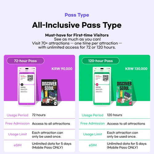 Discover Seoul Pass Mobile is a convenient travel pass