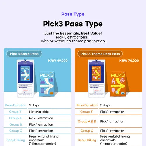 Discover Seoul Pass Mobile is a convenient travel pass