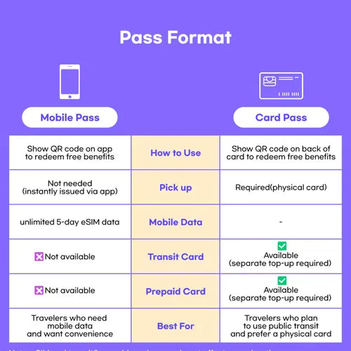 Discover Seoul Pass Mobile is a convenient travel pass